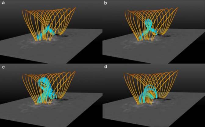 In this series of images, the magnetic rope, in blue, grows increasingly twisted and unstable. But it never erupts from the Sun's surface: The model demonstrates the rope didn't have enough energy to break through the magnetic cage, in yellow.
PHOTO: Tahar Amari et al./Center for Theoretical Physics/École Polytechnique/NASA Goddard/Joy Ng