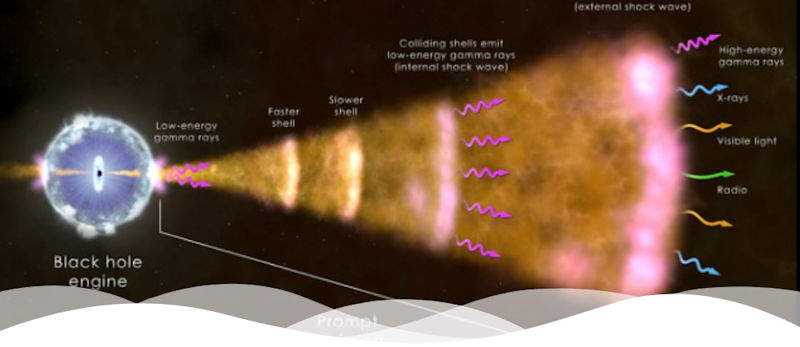 big bang