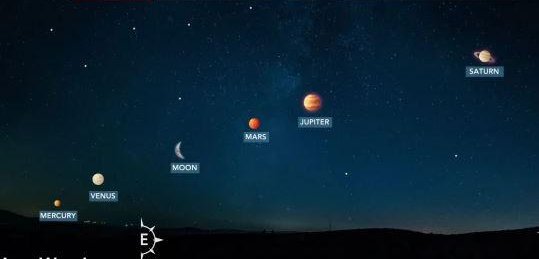 alignment of 5 planets