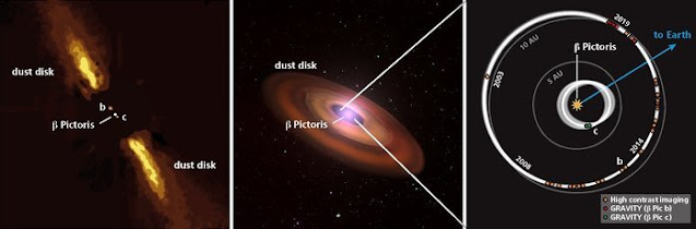 Beta Pictorus C