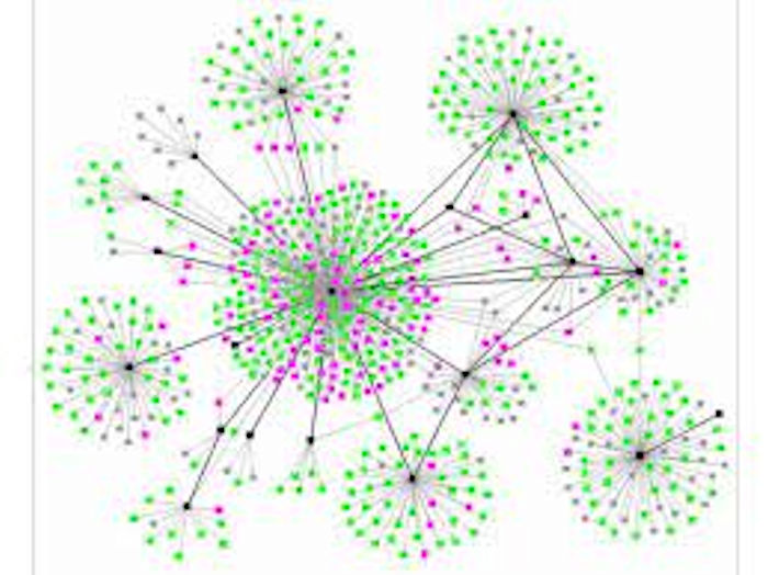 interconnected